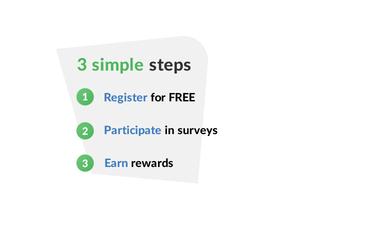 Online Surveys Paid Surveys Online Valued Opinions Uk - register to take paid surveys and earn reward